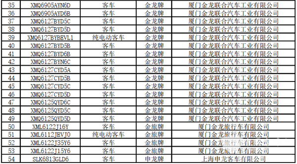 125款客車上榜！交通部公示第22批道路運(yùn)輸達(dá)標(biāo)車型(圖3)