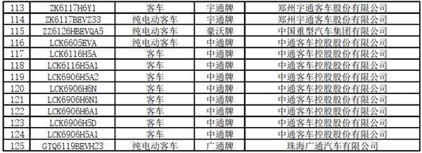 125款客車上榜！交通部公示第22批道路運(yùn)輸達(dá)標(biāo)車型(圖6)
