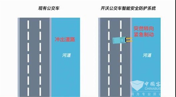 防患于未然！開沃這項黑科技讓您安全無憂出行(圖3)