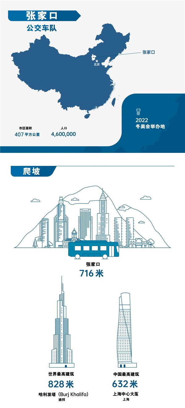 不懼多重考驗(yàn)！74輛裝配康明斯燃料電池公交車備戰(zhàn)北京冬奧會(圖1)