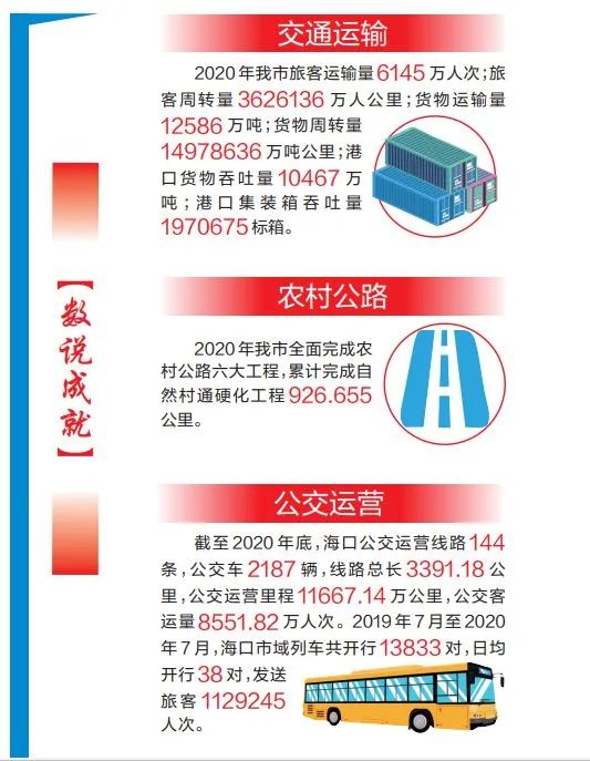 “十四五”海南省力推“海澄文定”交通先行，?？诼氏劝l(fā)力→(圖5)