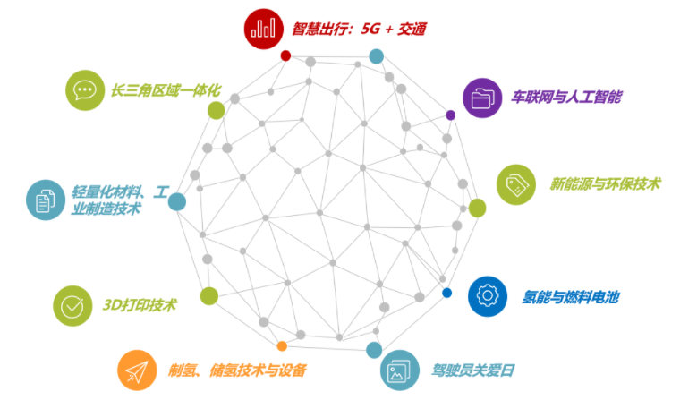 揭幕2021第十屆上海國(guó)際客車(chē)展同期活動(dòng)精彩看點(diǎn)，帶您先睹為快！(圖6)